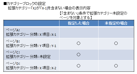 除外後 除外後