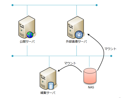 externalLibrary010.png