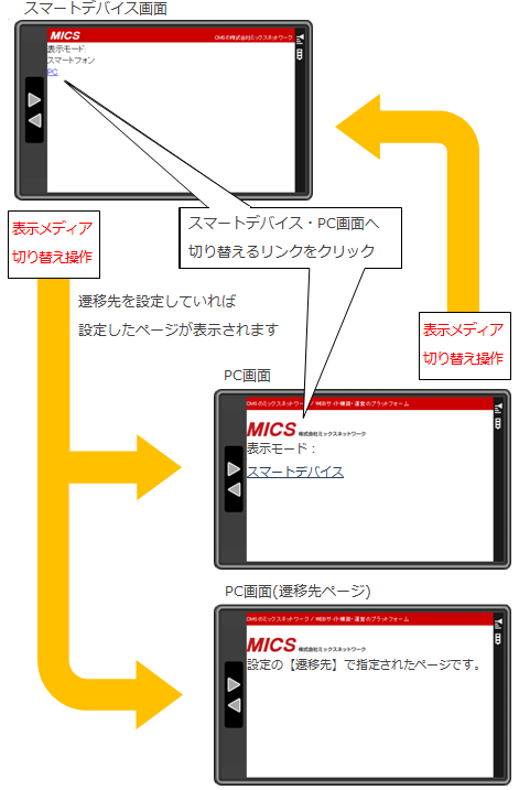 SmartPhoneSwitch6.png SmartPhoneSwitch6.png