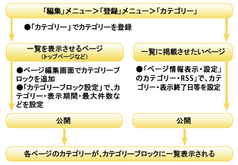 categorygroupsetting_04.png categorygroupsetting_04.png